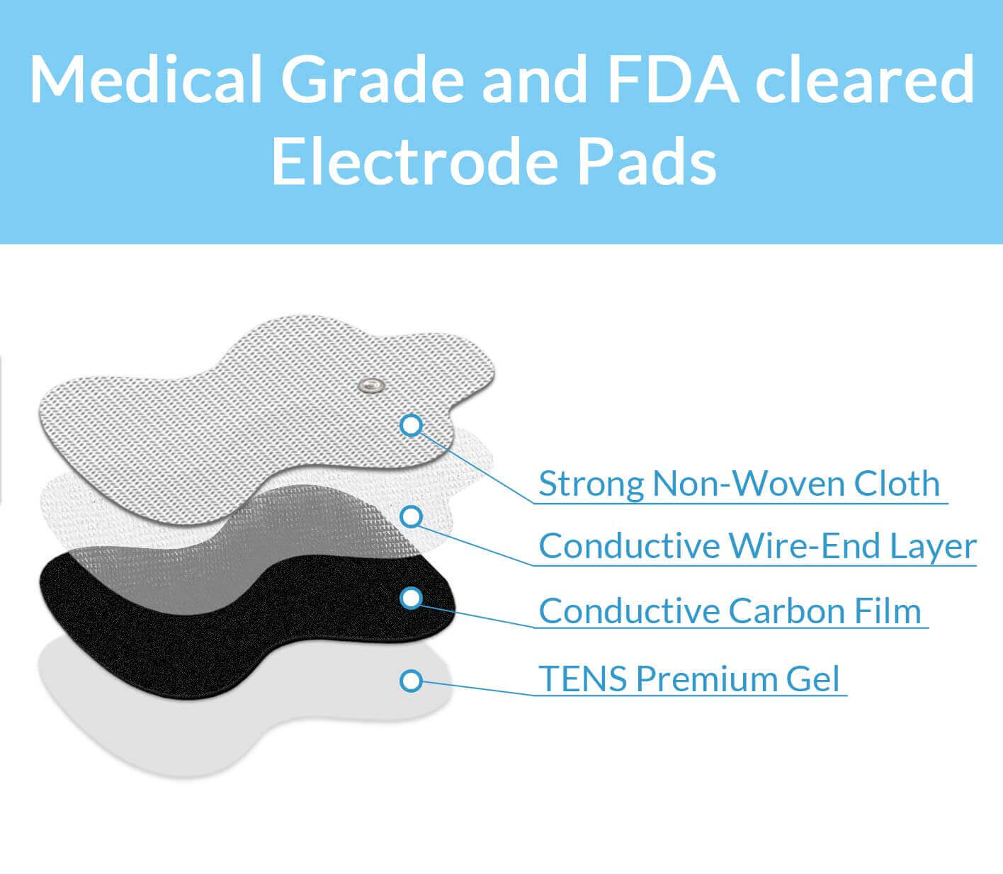 Omron Compatible Replacement Pads for TENS Unit - 10 Pcs - medical grade and FDA cleared Electrode Pads