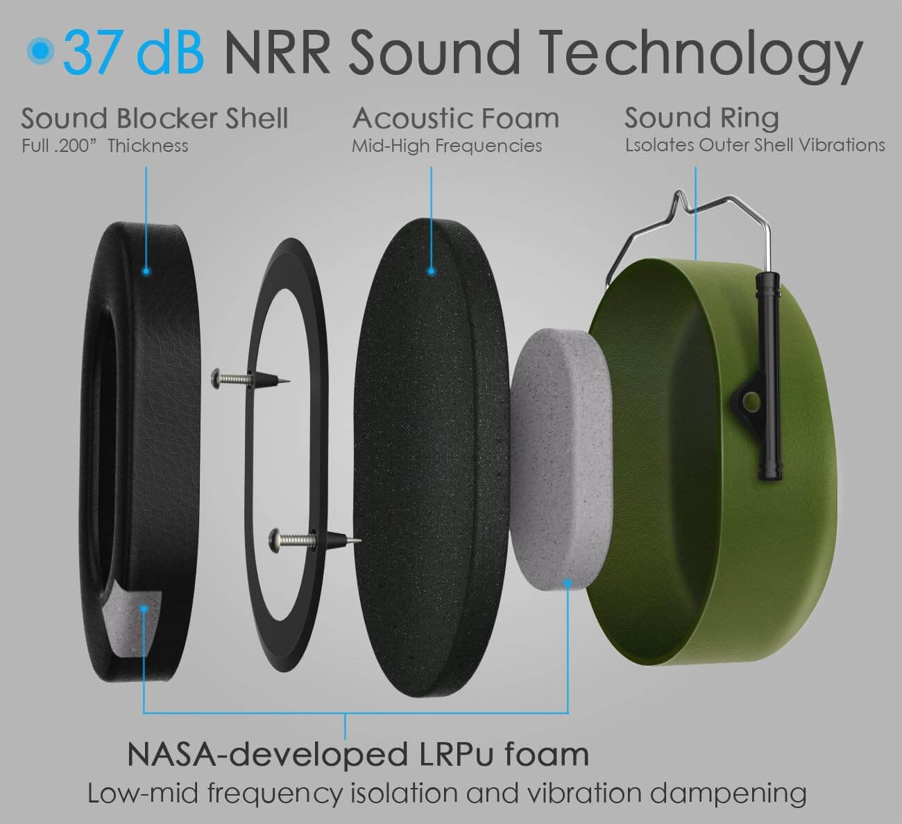 FRiEQ 37 dB NRR Sound Technology Safety Ear Muffs with LRPu Foam for Shooting, Music & Yard Work - 37dB NRR Sound Technology